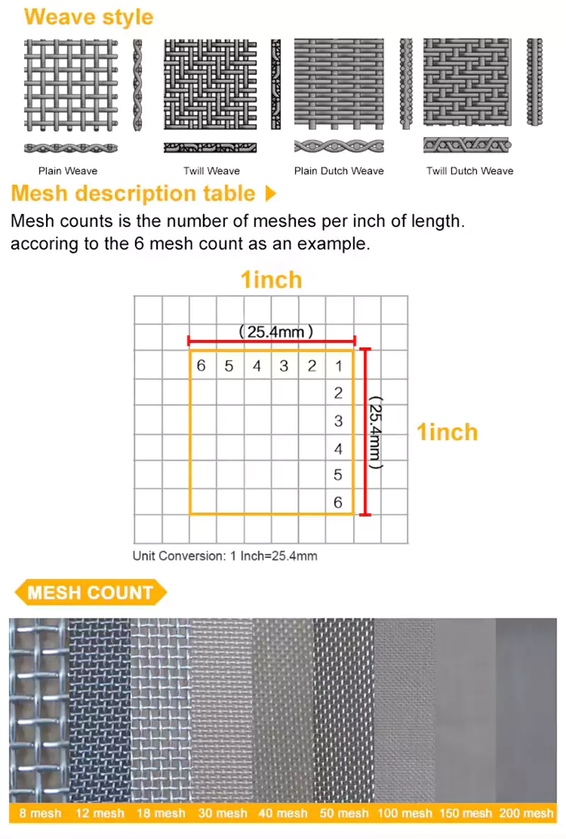 Inconel-Maschendraht